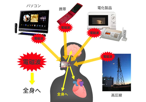 電磁波過敏症