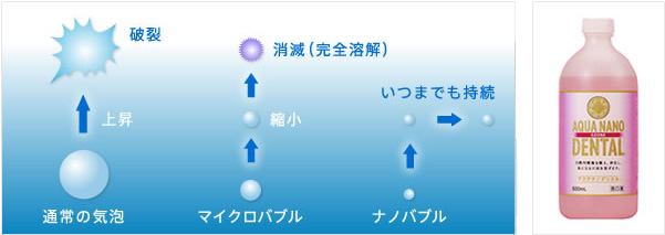 ナノバブルオゾン水